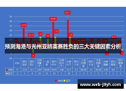 预测海港与光州亚精英赛胜负的三大关键因素分析